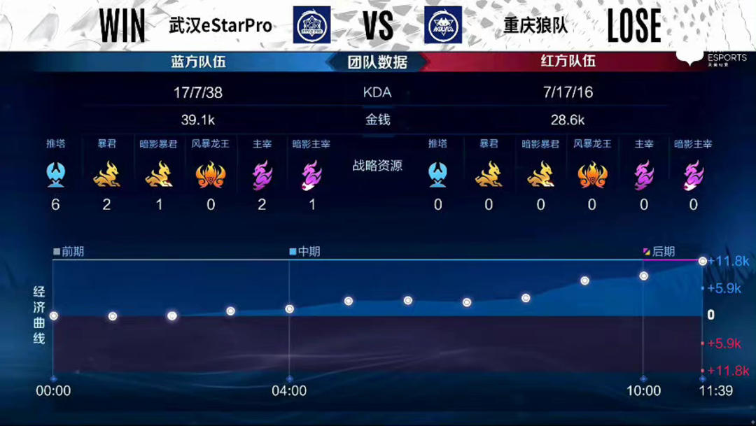得质量回合